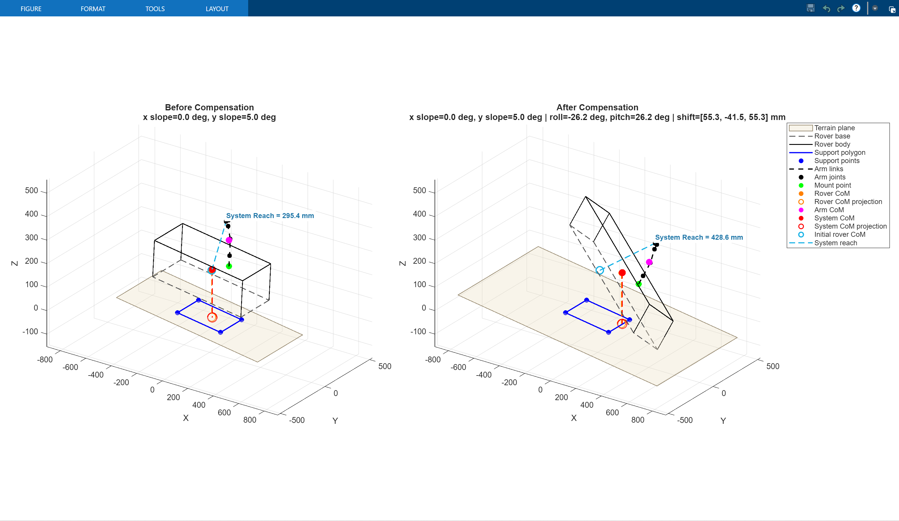 Reachability and stability analysis figure.