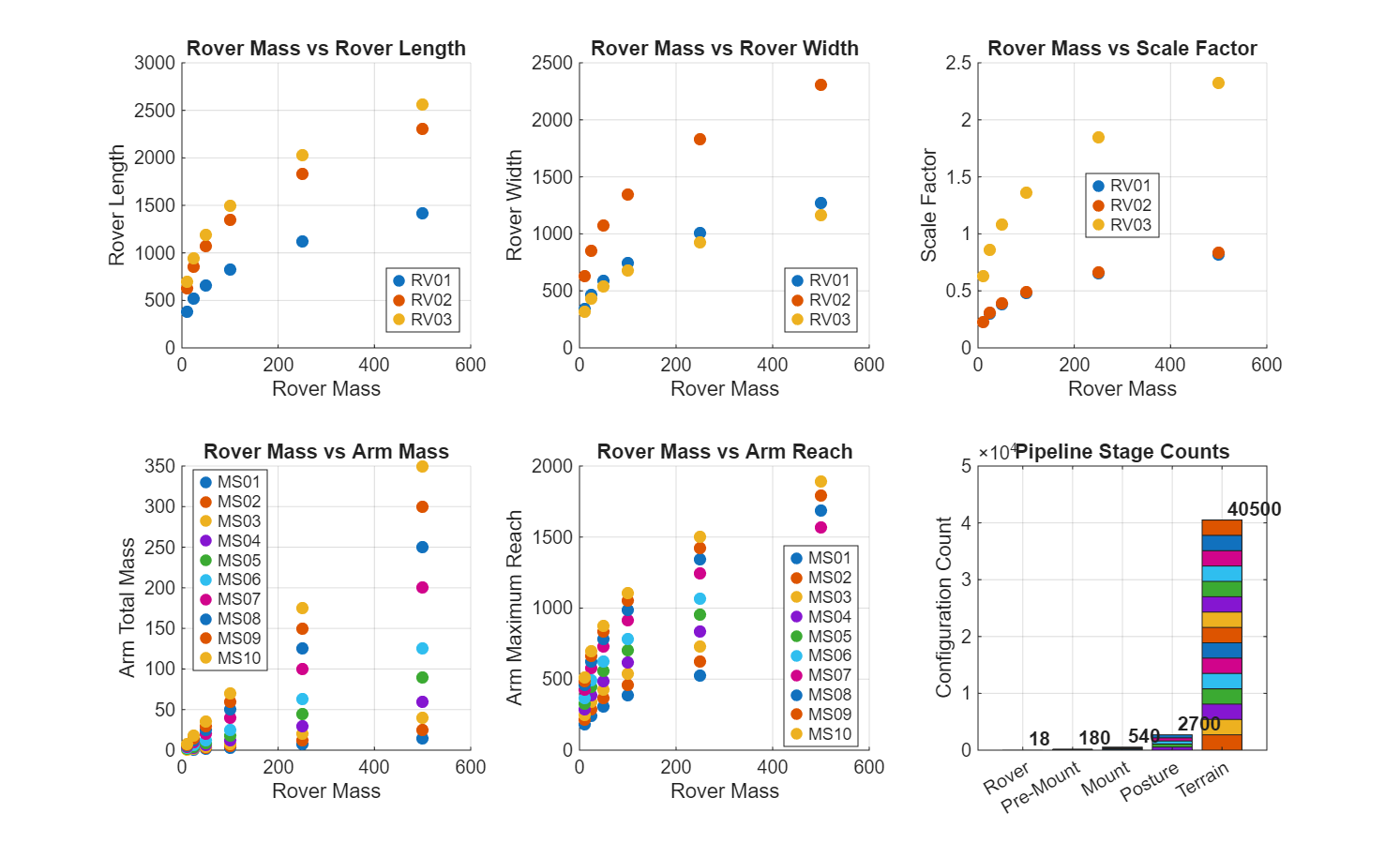 Additional system evaluation output.